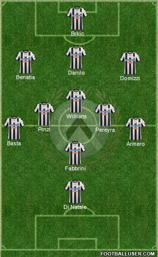 Udinese Formation 2012