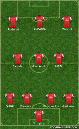Arsenal Formation 2012
