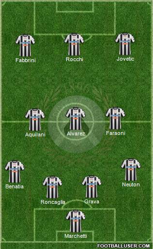 Udinese Formation 2012