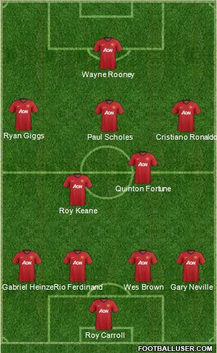 Manchester United Formation 2012