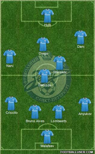 Zenit St. Petersburg Formation 2012