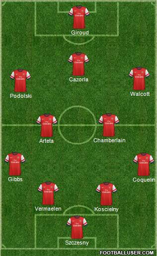Arsenal Formation 2012