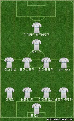 Tottenham Hotspur Formation 2012