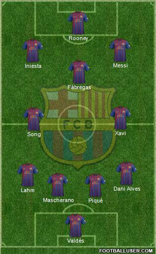 F.C. Barcelona Formation 2012