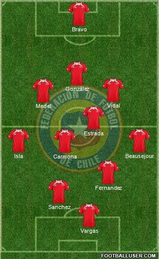 Chile Formation 2012