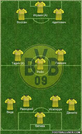 Borussia Dortmund Formation 2012