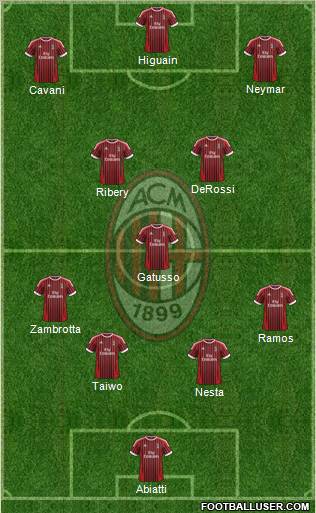 A.C. Milan Formation 2012
