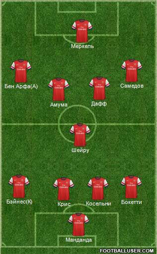 Arsenal Formation 2012