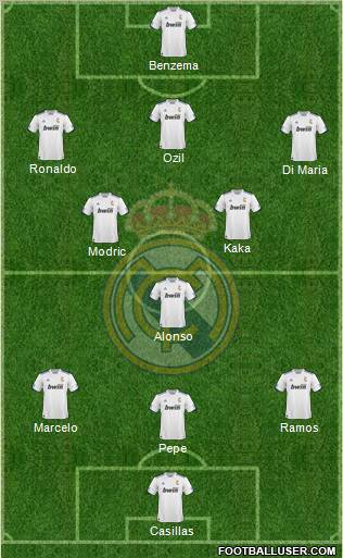 R. Madrid Castilla Formation 2012