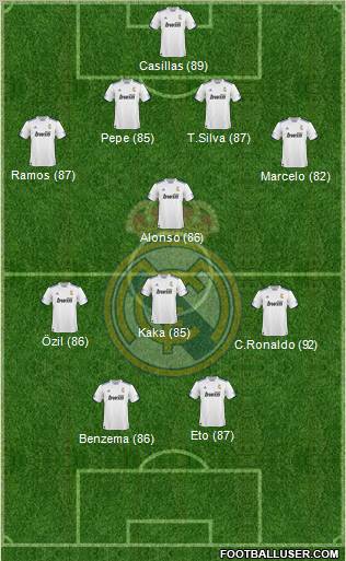 R. Madrid Castilla Formation 2012