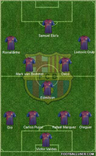 F.C. Barcelona Formation 2012