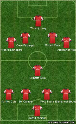 Arsenal Formation 2012