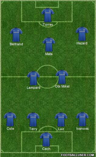 Chelsea Formation 2012
