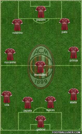 A.C. Milan Formation 2012