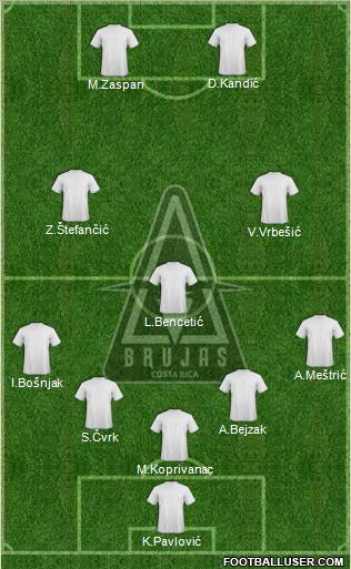 Brujas Fútbol Club S.A.D. Formation 2012