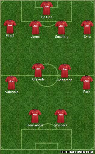Manchester United Formation 2012