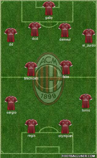 A.C. Milan Formation 2012