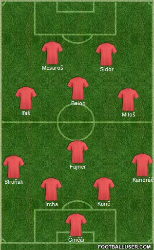 World Cup 2010 Team Formation 2012