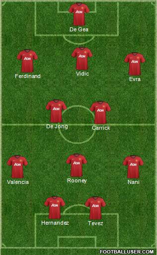 Manchester United Formation 2012