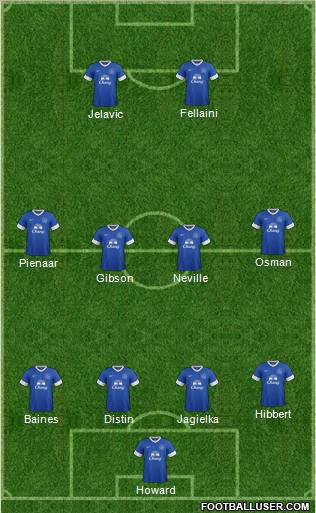 Everton Formation 2012