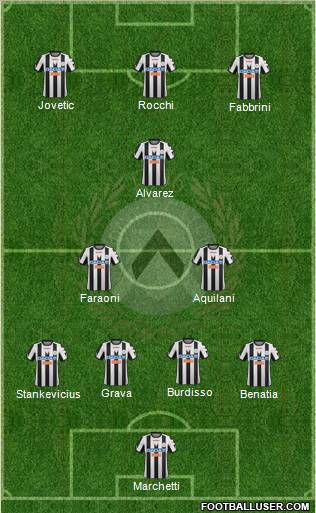 Udinese Formation 2012