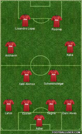 Manchester United Formation 2012