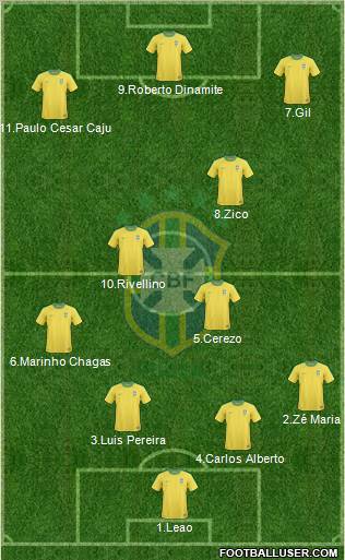 Brazil Formation 2012