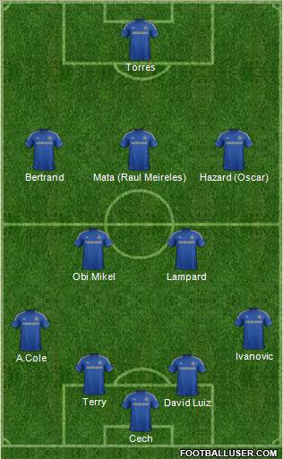 Chelsea Formation 2012