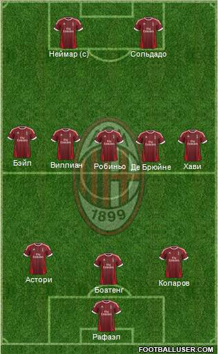 A.C. Milan Formation 2012