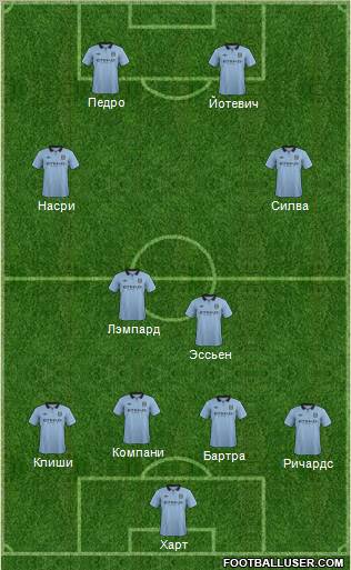 Manchester City Formation 2012