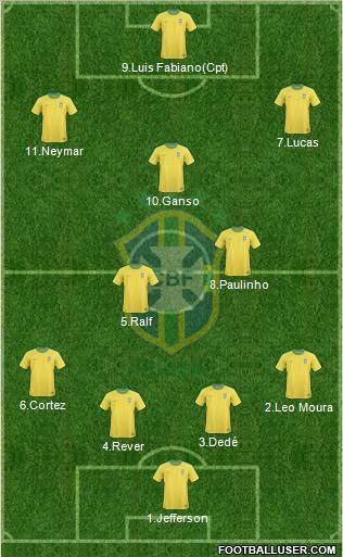 Brazil Formation 2012