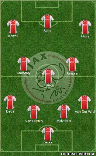 AFC Ajax Formation 2012