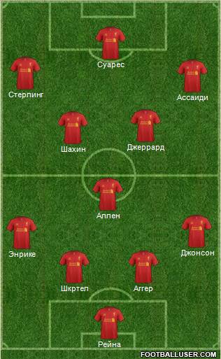 Liverpool Formation 2012