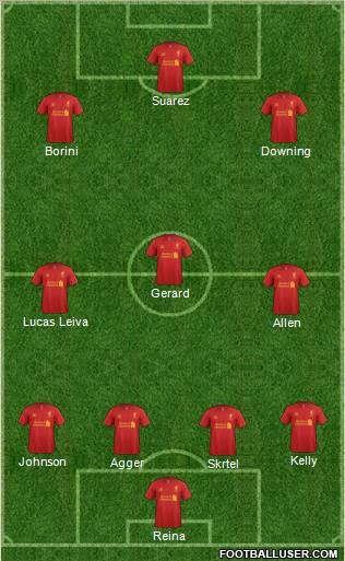 Liverpool Formation 2012