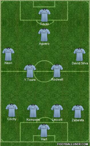 Manchester City Formation 2012