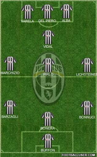 Juventus Formation 2012