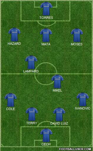 Chelsea Formation 2012
