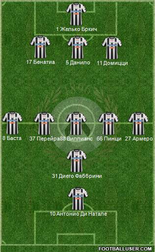 Udinese Formation 2012