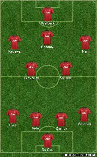 Manchester United Formation 2012