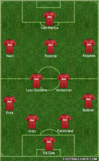Manchester United Formation 2012
