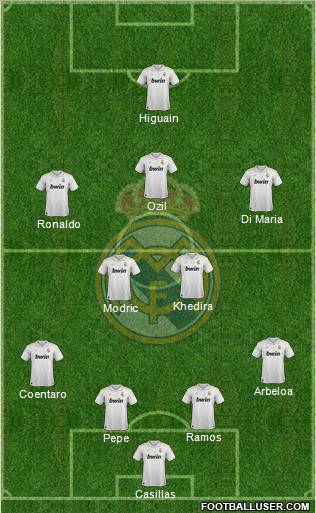 Real Madrid C.F. Formation 2012