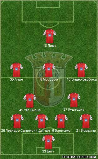 Sporting Clube de Braga - SAD Formation 2012