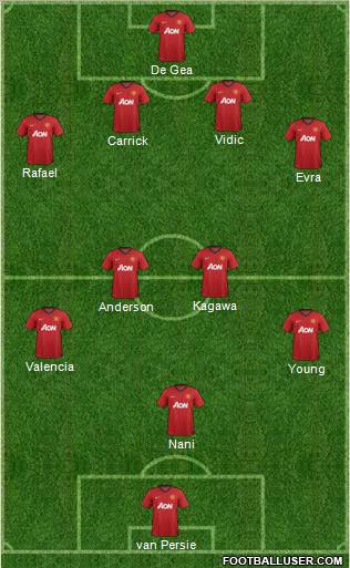 Manchester United Formation 2012