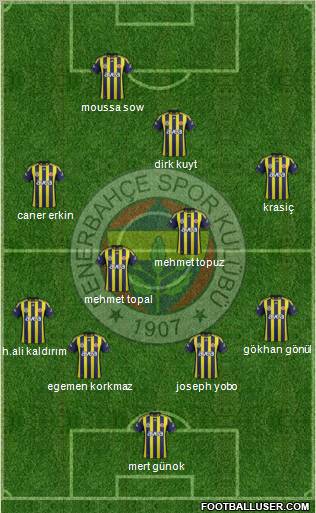 Fenerbahçe SK Formation 2012