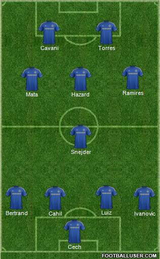 Chelsea Formation 2012