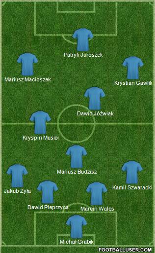 Dream Team Formation 2012
