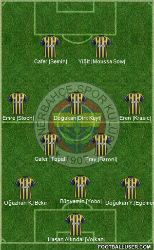 Fenerbahçe SK Formation 2012