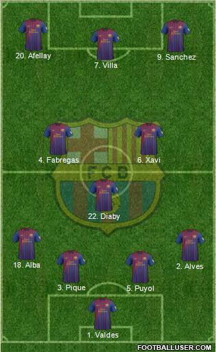 F.C. Barcelona Formation 2012