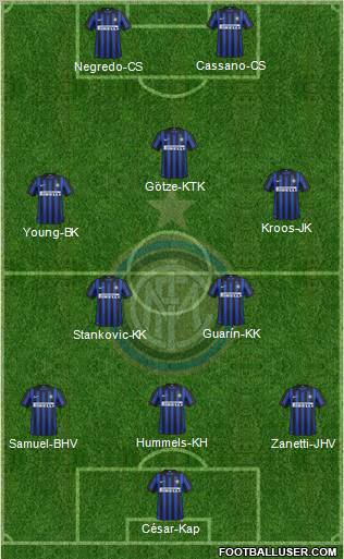 F.C. Internazionale Formation 2012