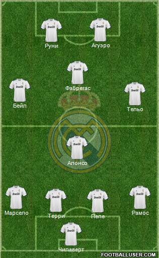 R. Madrid Castilla Formation 2012